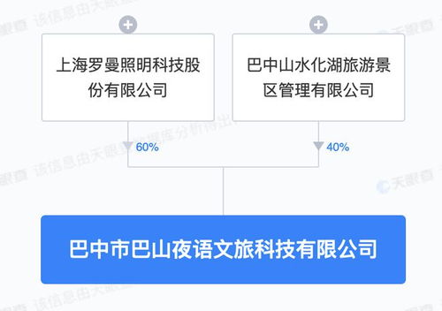 羅曼股份投資成立文旅科技新公司，注冊(cè)資本5000萬(wàn)元專注項(xiàng)目策劃與公關(guān)服務(wù)