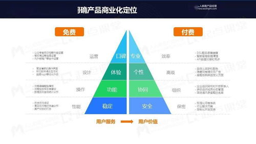 從免費(fèi)到付費(fèi) 產(chǎn)品運(yùn)營中項(xiàng)目策劃與公關(guān)服務(wù)的變與不變