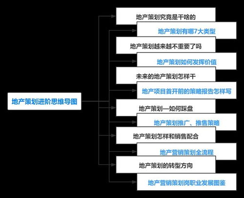 房地產(chǎn)破局 前沿策劃重構(gòu)地產(chǎn)企業(yè)服務迭代的行動指南